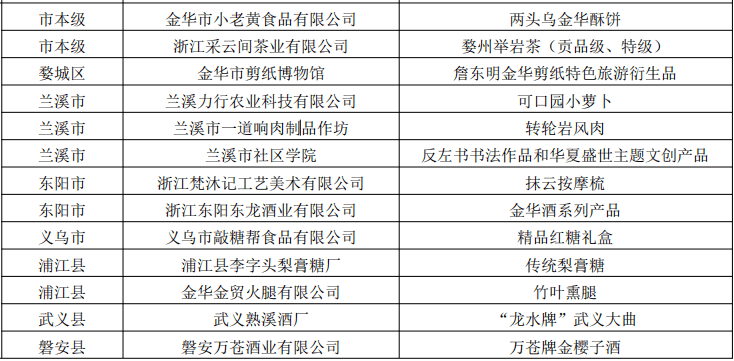 浙闽春来早，烟火人间里的年味之旅
