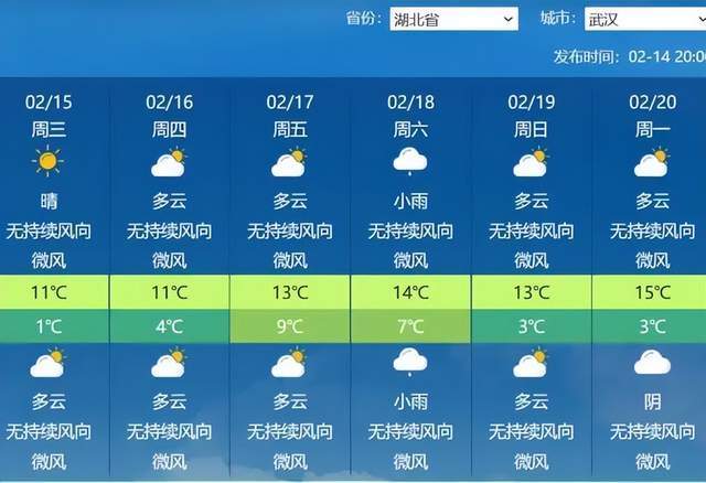 未来三天阳光在线，气温舒适，这份最新预报请收好！