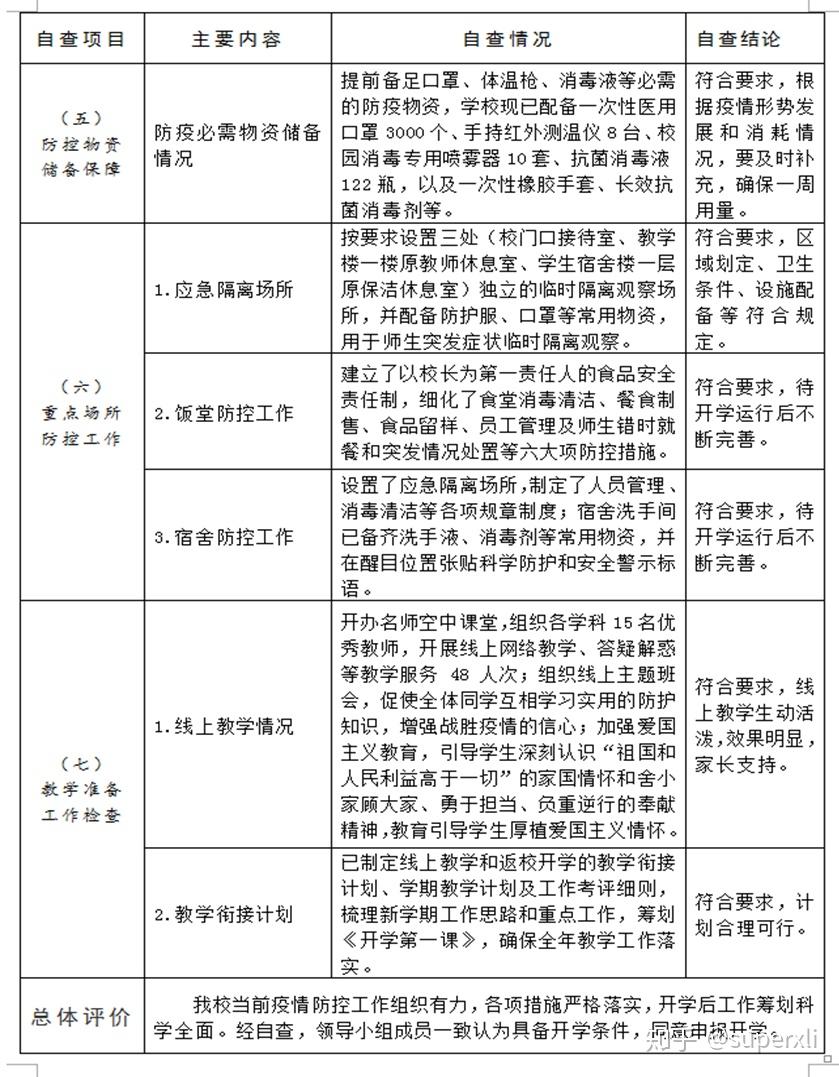 工作总结报告，疫情防控工作总结