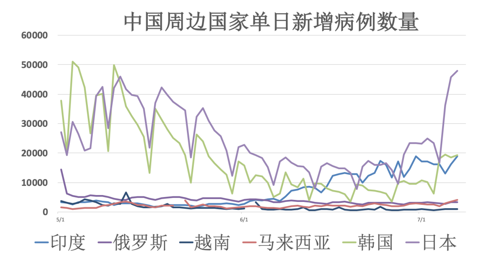 全球新冠疫情最新动态，多国疫情态势与防控新进展