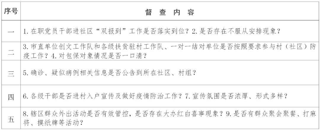 XX单位疫情防控督查整改报告