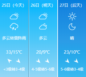 赵北口最新停气通知，受天气影响，这些区域需提前做好准备