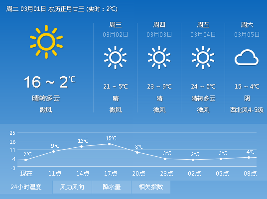 乌力吉最新天气情况，晴转多云，昼夜温差显著，未来三天风力减弱
