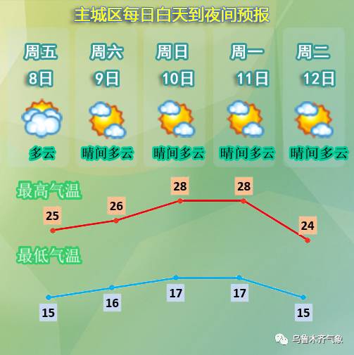 清水河最新天气预报，未来几天天气趋势与生活提示