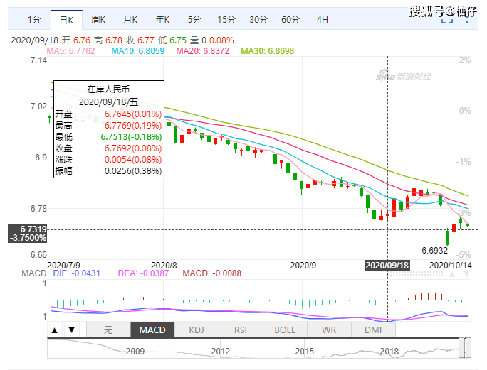 USDT换人民币汇率最新走势解读，市场波动下的兑换指南