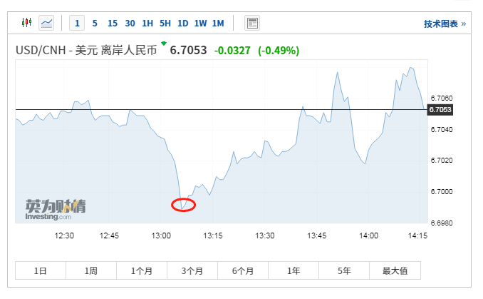 USDT换人民币汇率最新走势解读，市场波动下的兑换指南