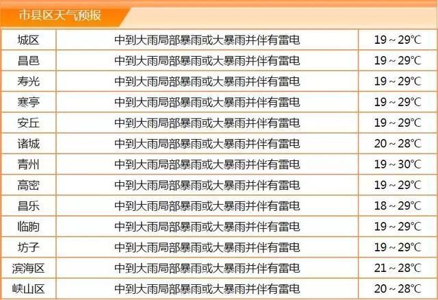 最新天气预报，今明两天是否大雨？权威解读与防范指南