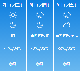 最新天气20分钟预报，精准短时预警，为您的每一刻保驾护航