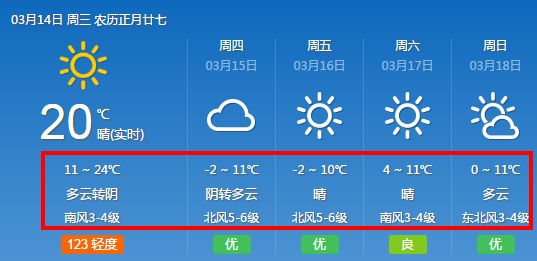最新天气20分钟预报，精准短时预警，为您的每一刻保驾护航