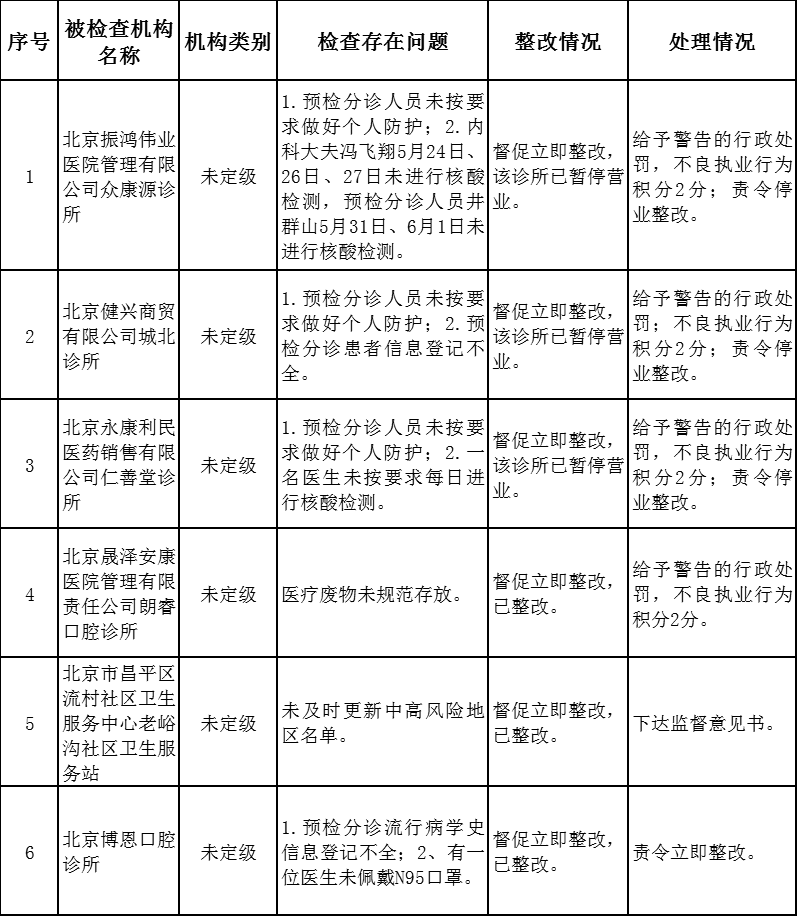 坦洲疫情最新情况，防控措施持续优化，社会秩序平稳有序