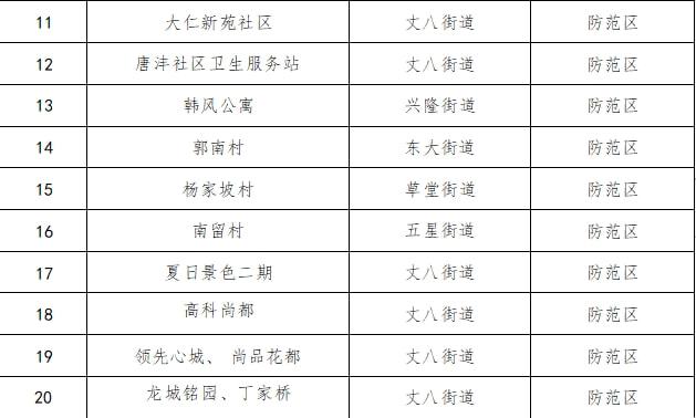 坦洲疫情最新情况，防控措施持续优化，社会秩序平稳有序