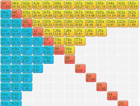 EVPOKER扑克，当策略遇上期望值，一场关于智力的长期博弈