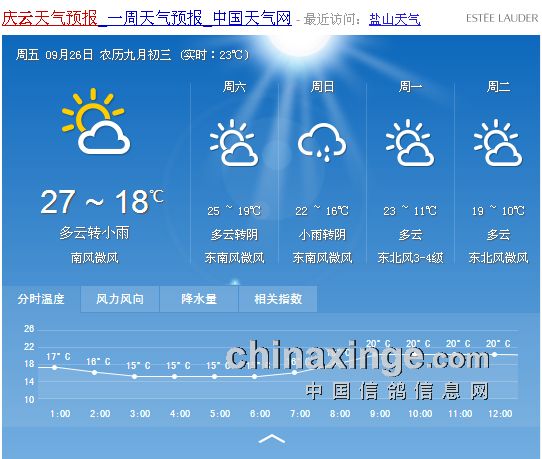 阳城镇今日天气预报，最新天气实况与生活提示