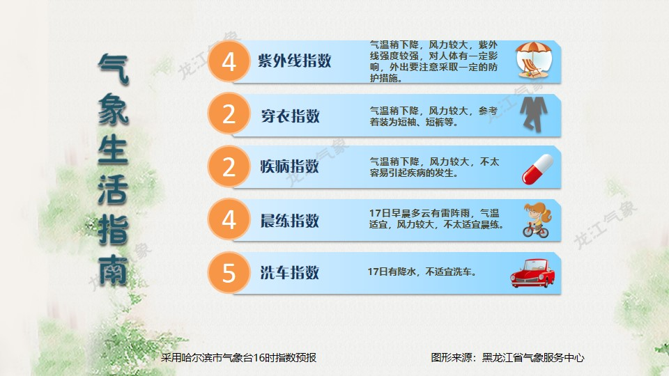 31日最新天气预报查询，一键获取精准天气，出行生活早规划