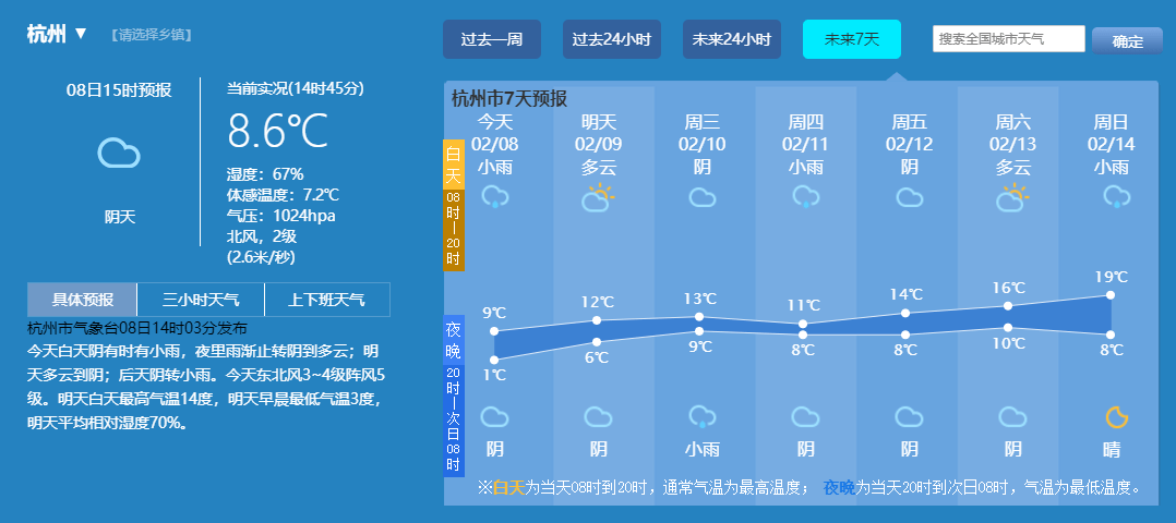竞秀区最新天气情况查询，实时精准，助您出行无忧