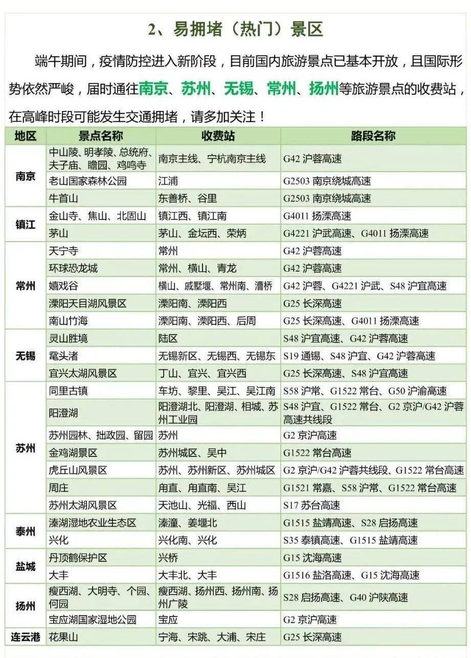 最新版天气预报旅游攻略，精准预测+出行指南，让旅行无忧！