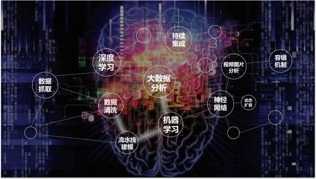 足球智能预测，当大数据与AI开始读懂绿茵场