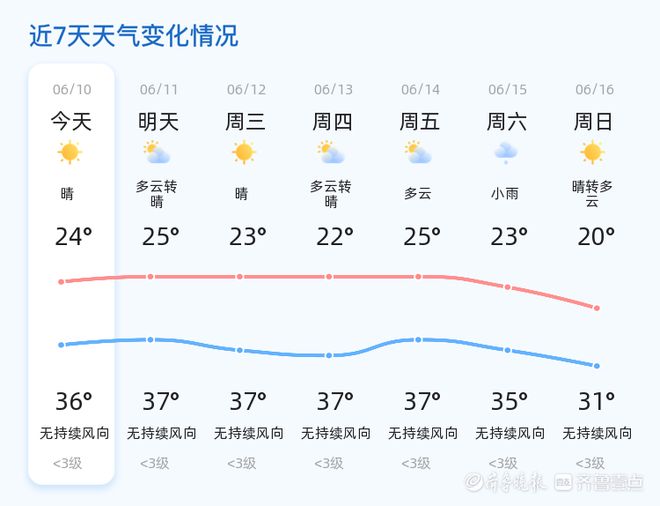 殷家坪最新天气预报，未来三天天气趋势及生活提示