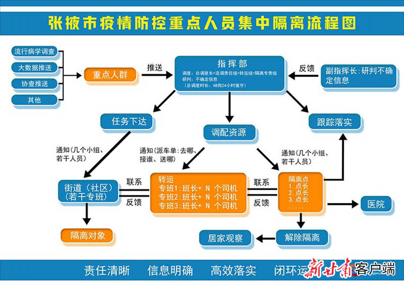 科学精准 构建长效疫情防控管理体系