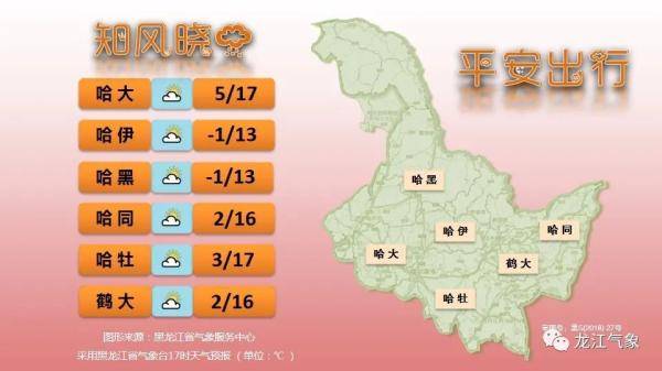 公主岭最新天气预报，未来几天天气趋势与生活指南
