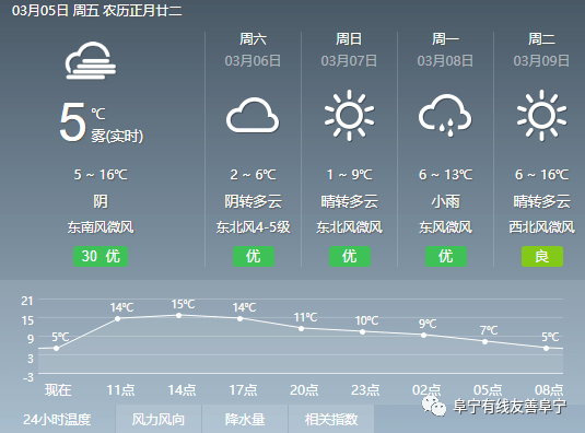 公主岭最新天气预报，未来几天天气趋势与生活指南