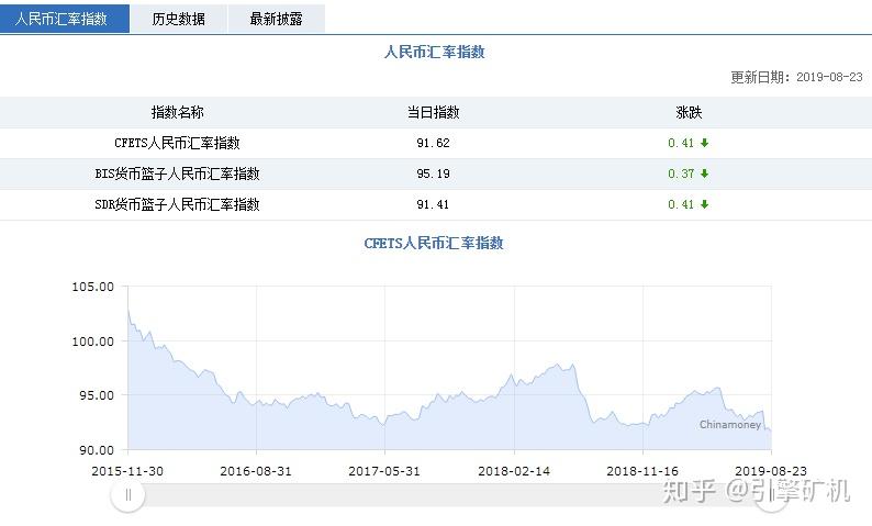 USDT今日汇率人民币最新解析，稳定币与人民币的兑换逻辑与风险提示