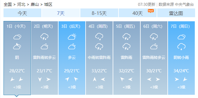 万年最新天气预报，未来三天天气趋势与生活指南
