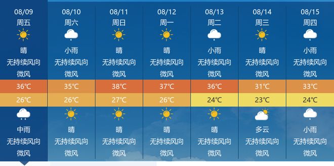 枣庄市未来几天天气最新预告，晴雨交替，气温起伏需注意