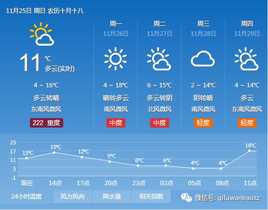 枣庄市未来几天天气最新预告，晴雨交替，气温起伏需注意