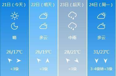 邢台最新天气预报，今晨醒来，我睡了个天气适配的好觉