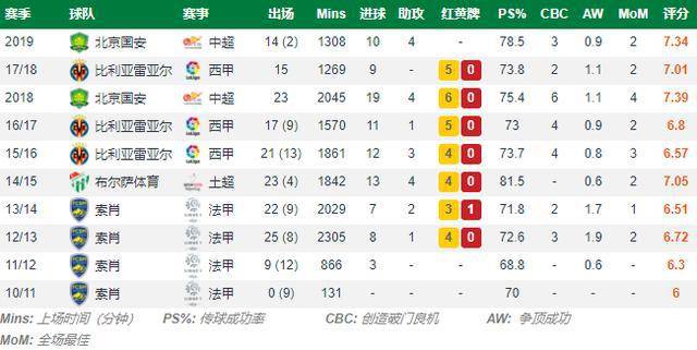 群雄逐鹿，新王当立？西甲2025-2026赛季积分榜深度解析