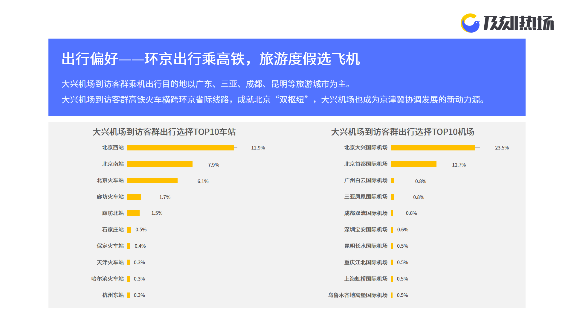 最全北京旅游攻略，从必打卡景点到地道体验，一篇搞定你的帝都之旅