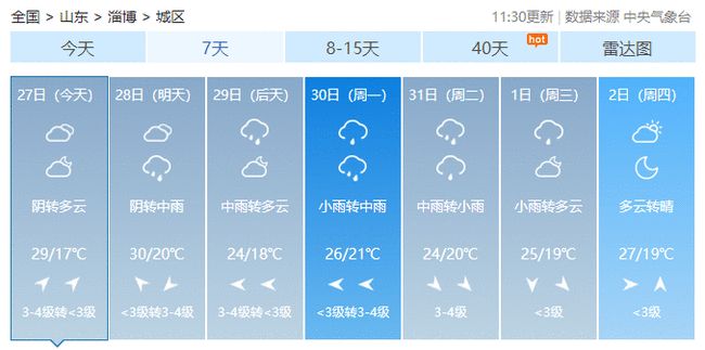 山东未来15天天气预报最新，天气波动频繁，注意添衣防雨