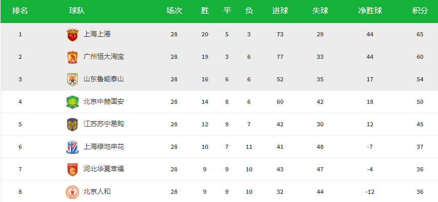 中超2026赛季积分榜最新解读，争冠格局初现，保级军团混战