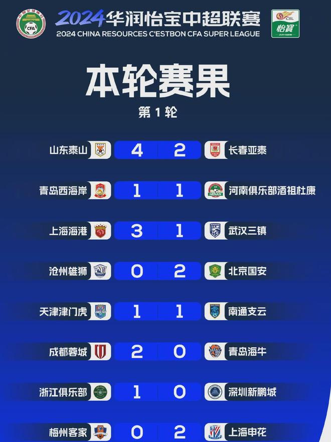 中超2026赛季积分榜最新解读，争冠格局初现，保级军团混战