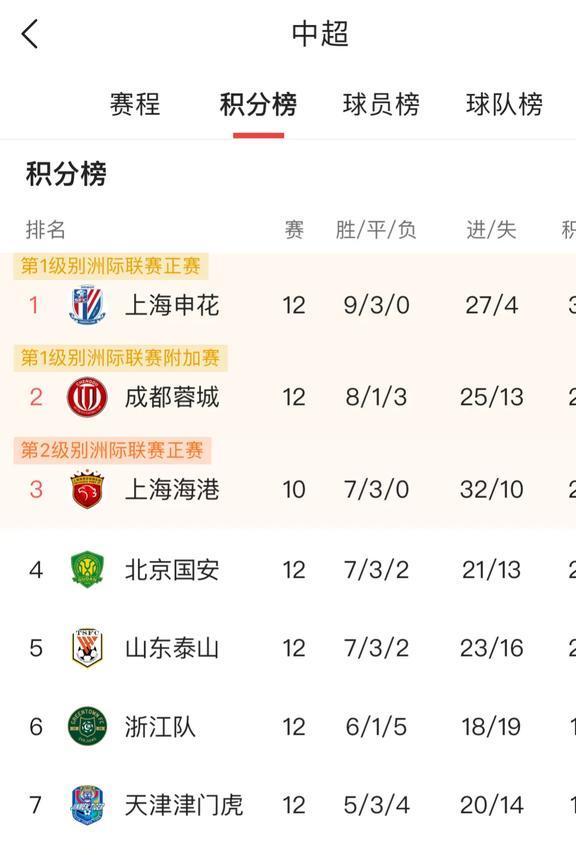 中超2026赛季积分榜最新解读，争冠格局初现，保级军团混战