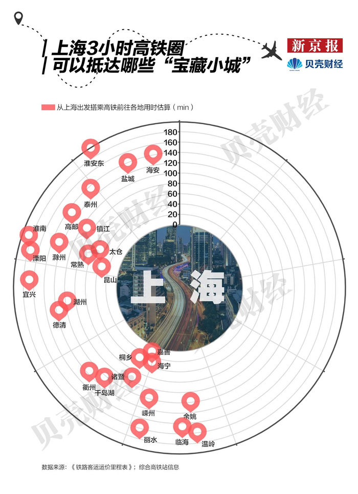 3小时高铁圈｜从上海出发，周末去这些地方快充！