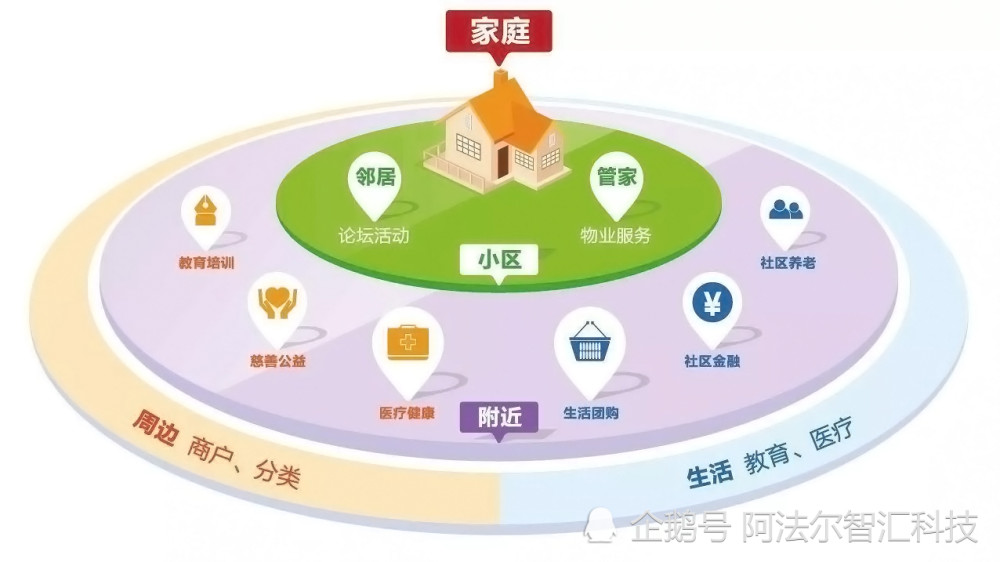 智慧赋能，精准防控，社区疫情管理系统的创新与实践