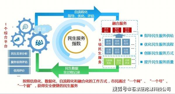 智慧赋能，精准防控，社区疫情管理系统的创新与实践