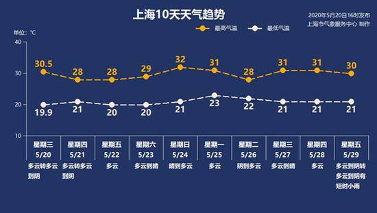 天津最新天气实播，今日晴转多云，气温适宜，未来三天稳中有升