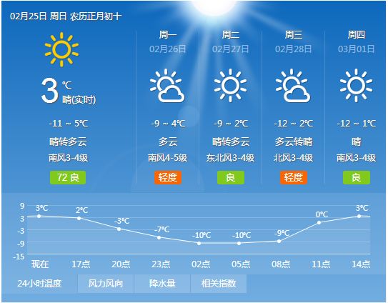 锦州今日天气实况,最新温度、风向及生活指数全解析 锦州今日天气实况,最新温度、风向及生活指数全解析