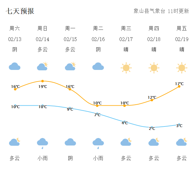 锦州今日天气实况,最新温度、风向及生活指数全解析 锦州今日天气实况,最新温度、风向及生活指数全解析