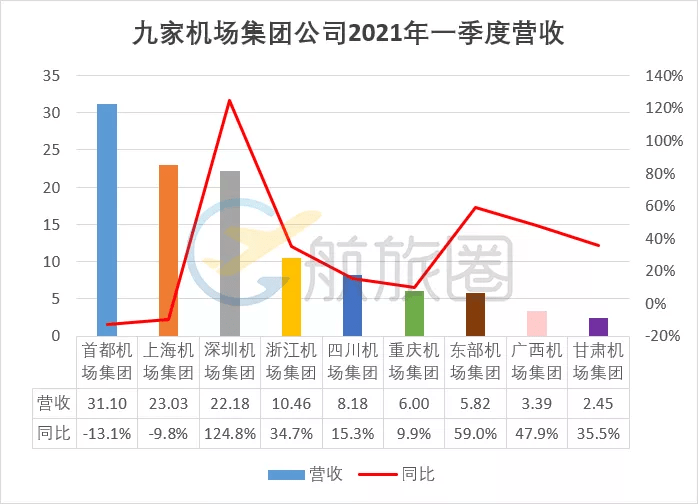 落地北京别急着走！机场周边藏着这些宝藏地